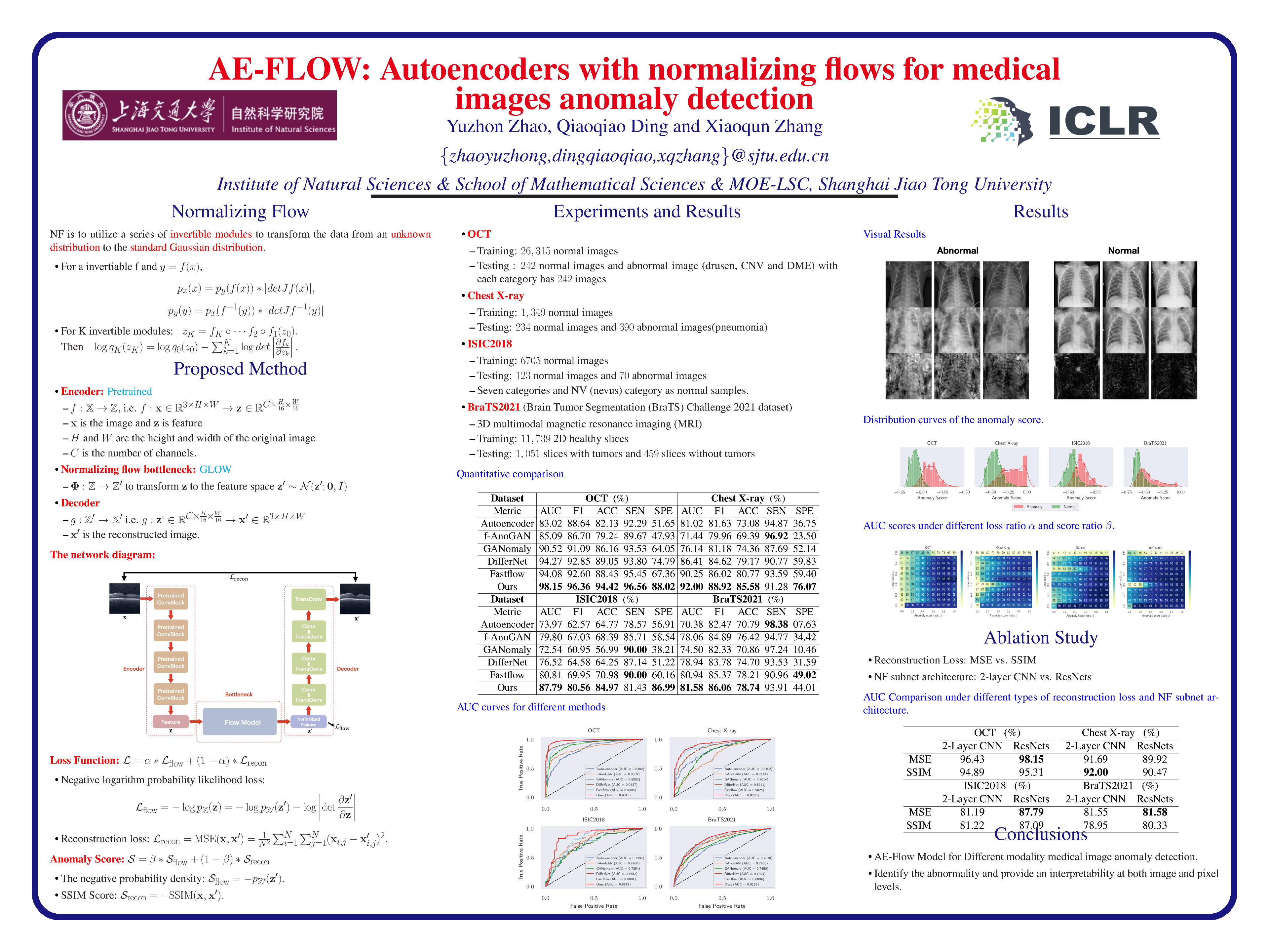 ICLR Poster AEFLOW Autoencoders with Normalizing Flows for Medical